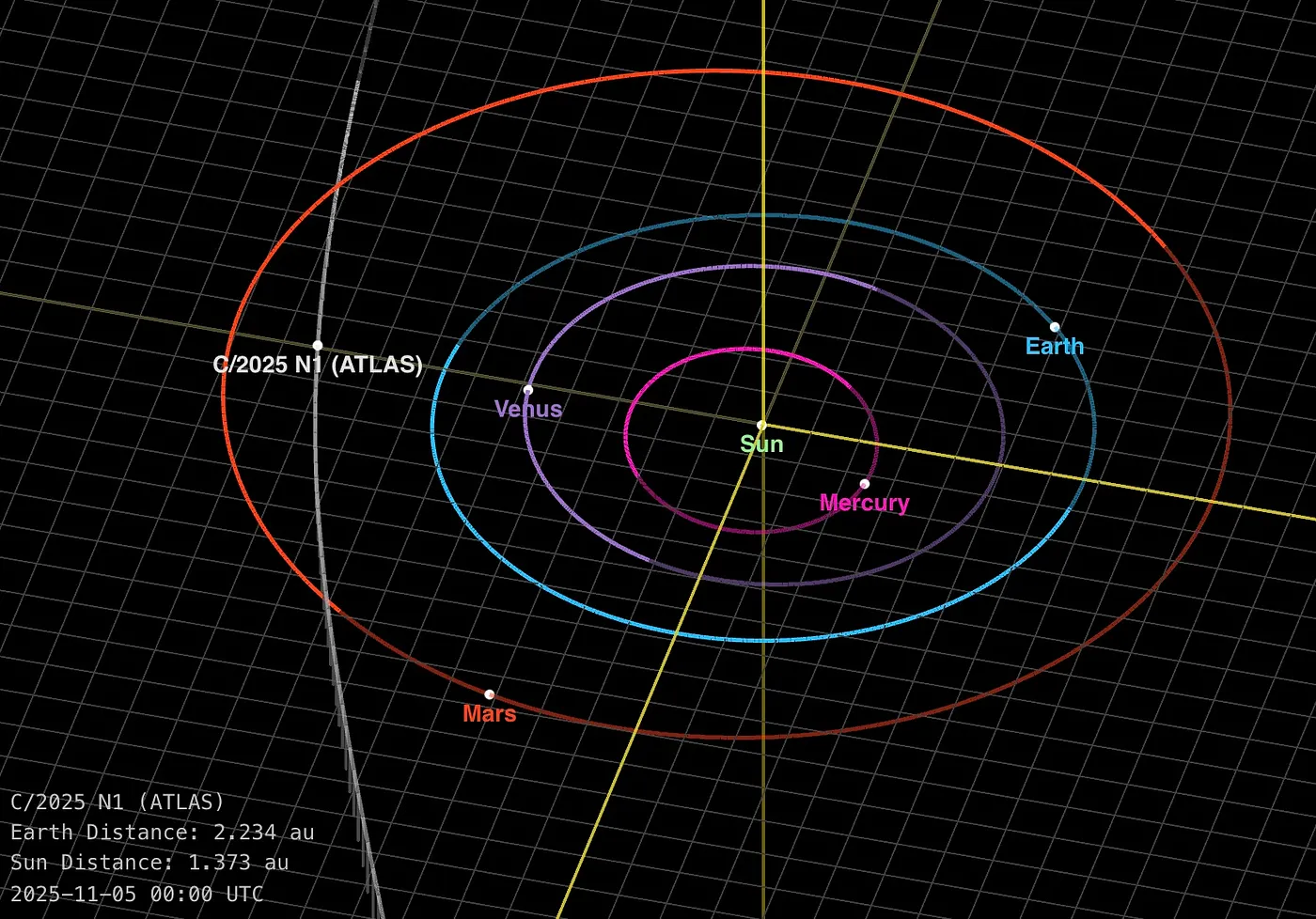 Radio Signal detected from 3i ATLAS