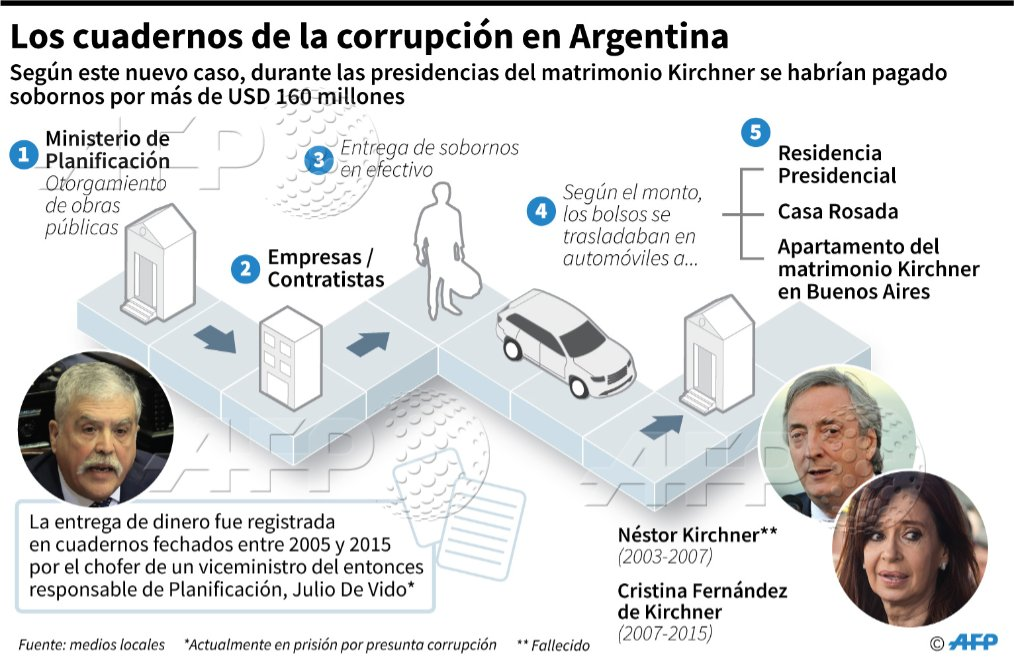El robo mas grande del Siglo: Se robaron el futuro de los Argentinos
