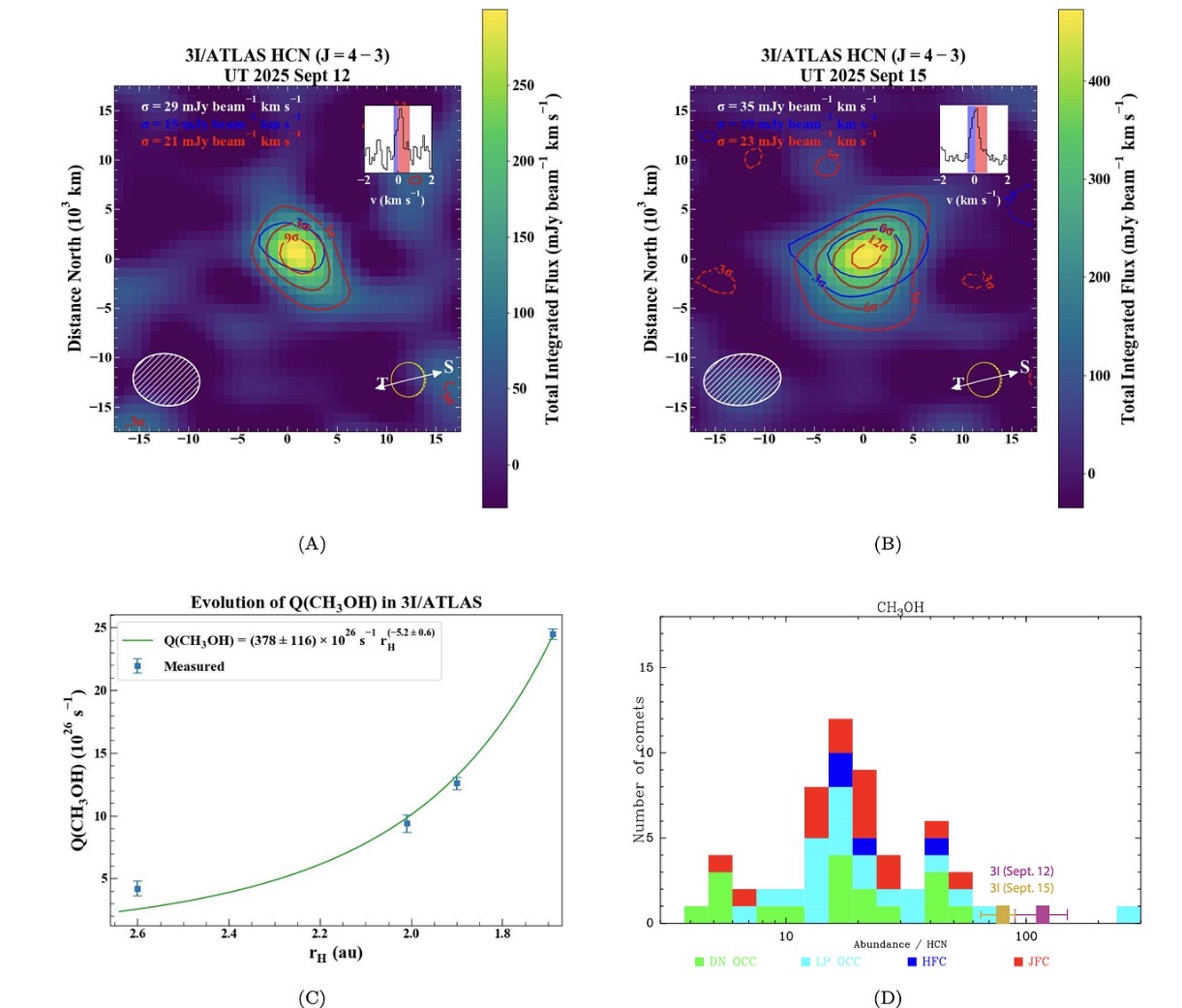 Is 3I/ATLAS a Friendly Gardener or a Serial Killer?