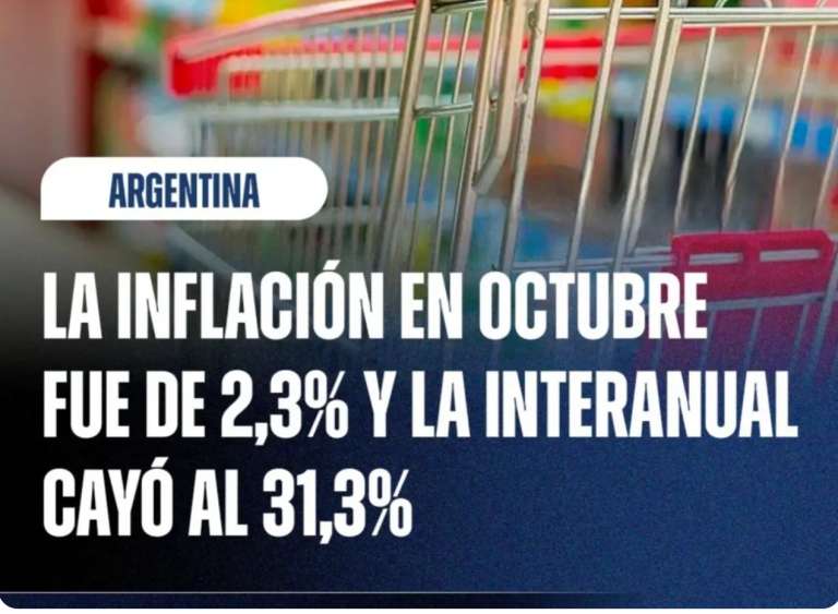 Colapsa la Inflacion en Argentina.
