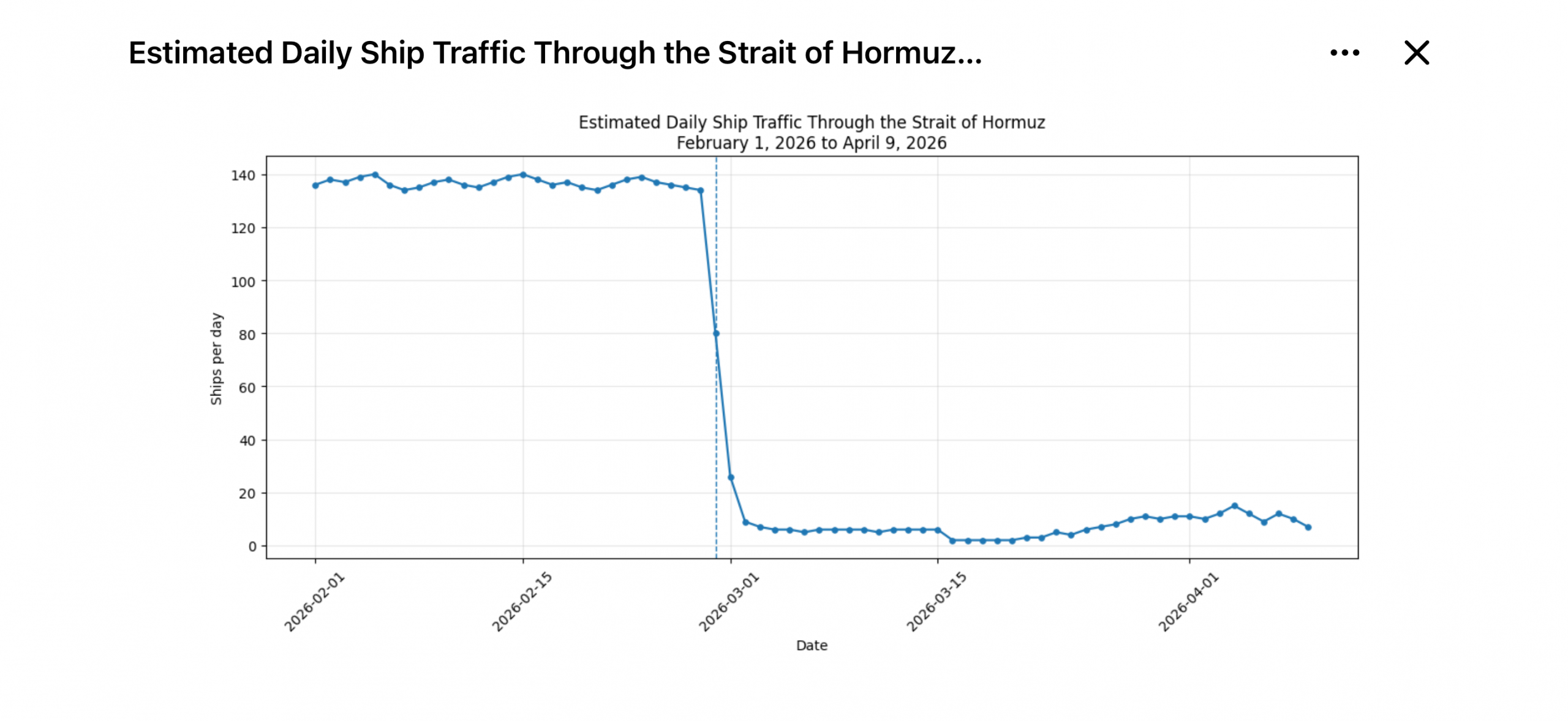 Trump’s Dilema: Pain for Iran’s population or USA Casualties
