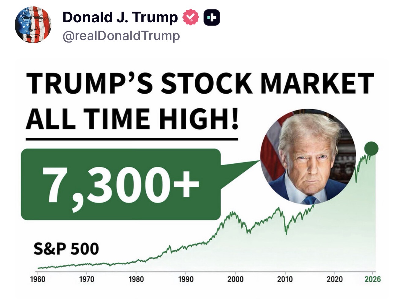 USA Stock Market at all times High Again!